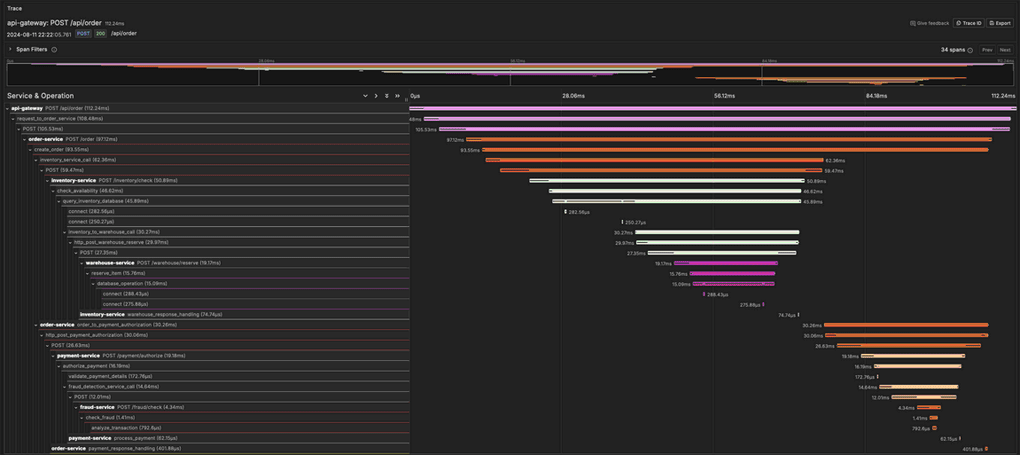 Loki � Python Flask-2