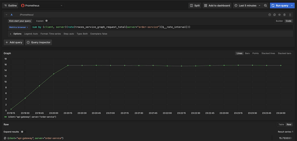  Loki � Python Flask-3