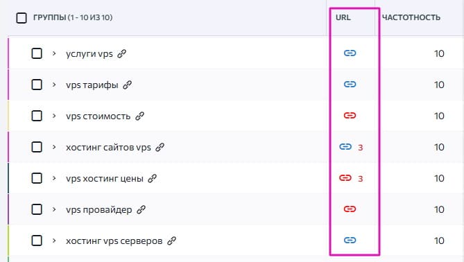 Se-Ranking �� �������� url