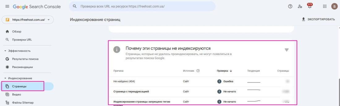 ���������� ���������� �������