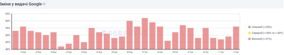 ����� ��������� ������