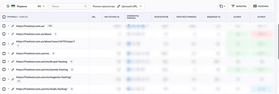 SE Rating позиції
