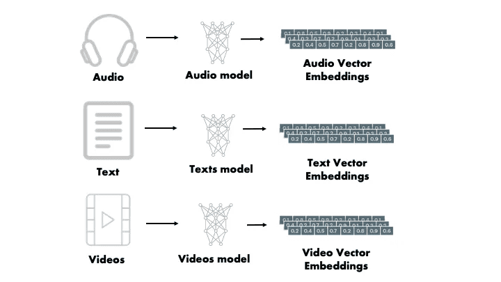 �������� ���� embeddings