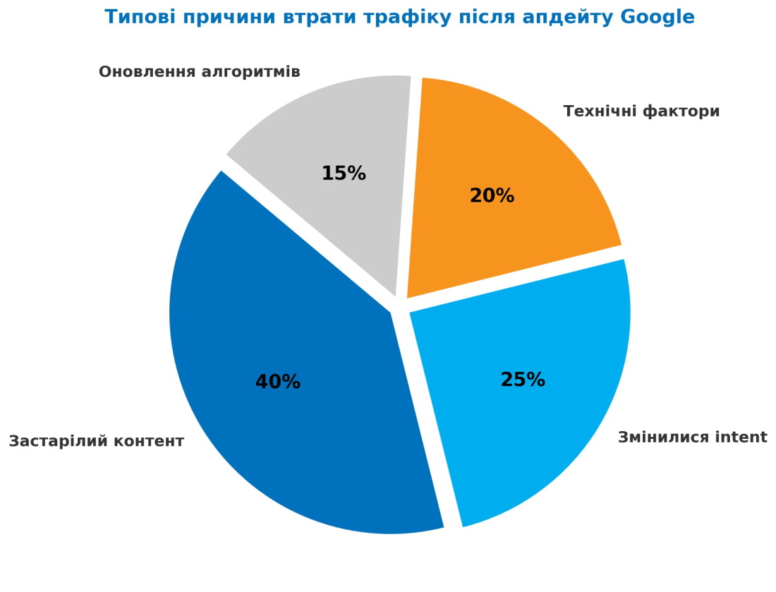 ������ ������ ������ ������� ���� �������