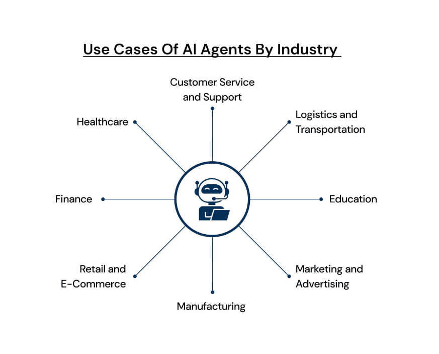 �� ��������������� AI-agent